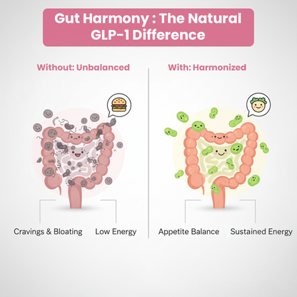 Wellthentics GLP-1 Natural Slimming Probiotic